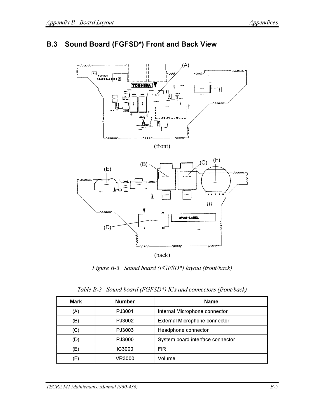 Toshiba tecra m1 manual Sound Board FGFSD* Front and Back View 