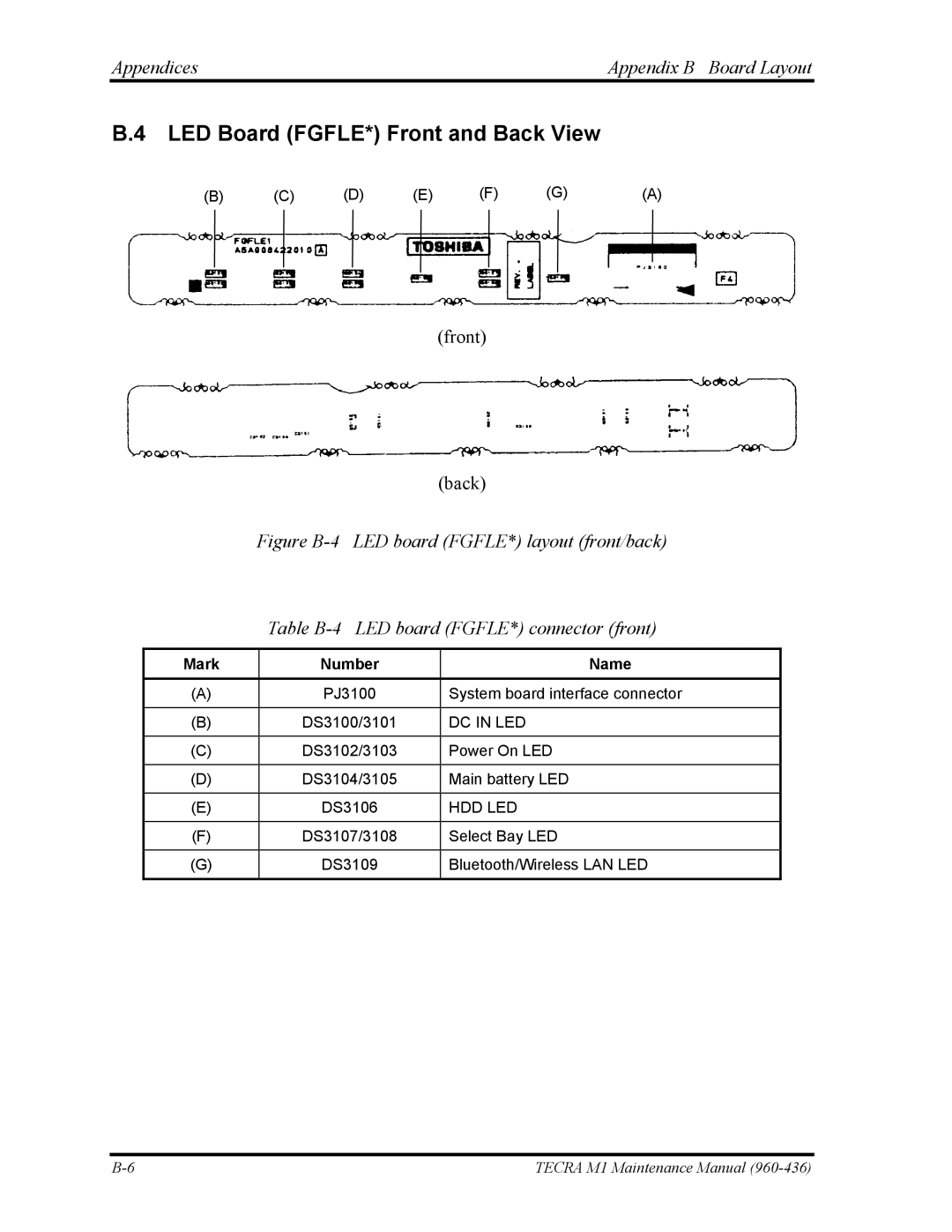 Toshiba tecra m1 manual LED Board FGFLE* Front and Back View, Appendices Appendix B Board Layout 