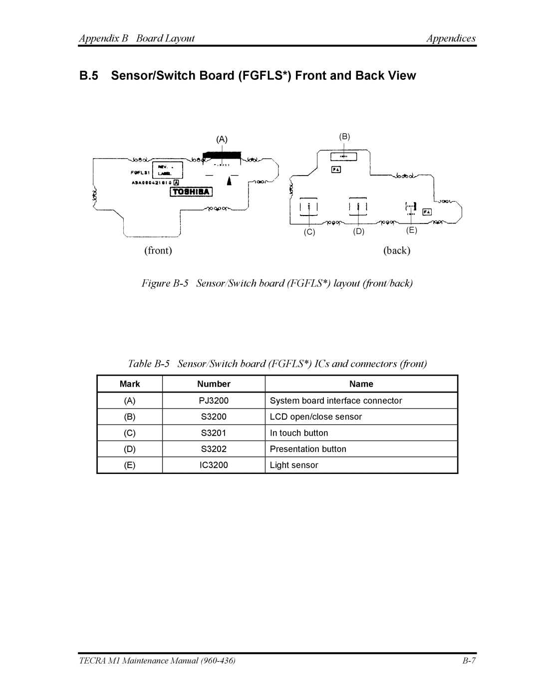 Toshiba tecra m1 manual Sensor/Switch Board FGFLS* Front and Back View 