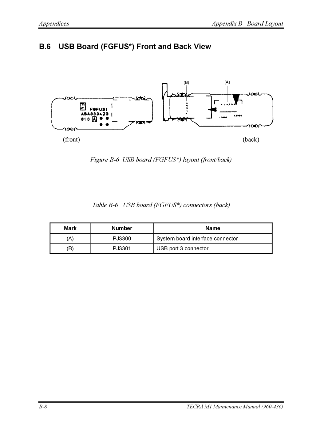 Toshiba tecra m1 manual USB Board FGFUS* Front and Back View 