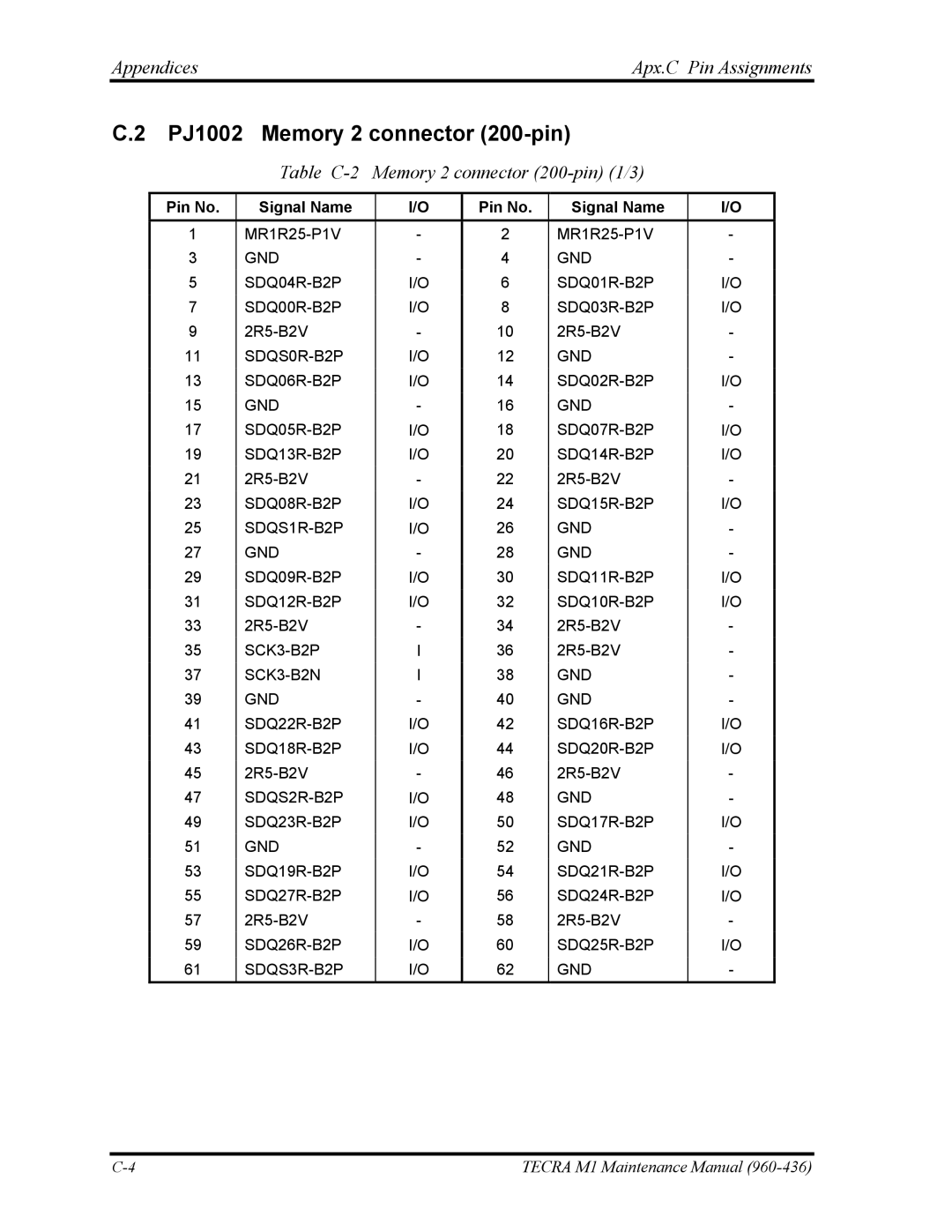 Toshiba tecra m1 manual PJ1002 Memory 2 connector 200-pin, AppendicesApx.C Pin Assignments 