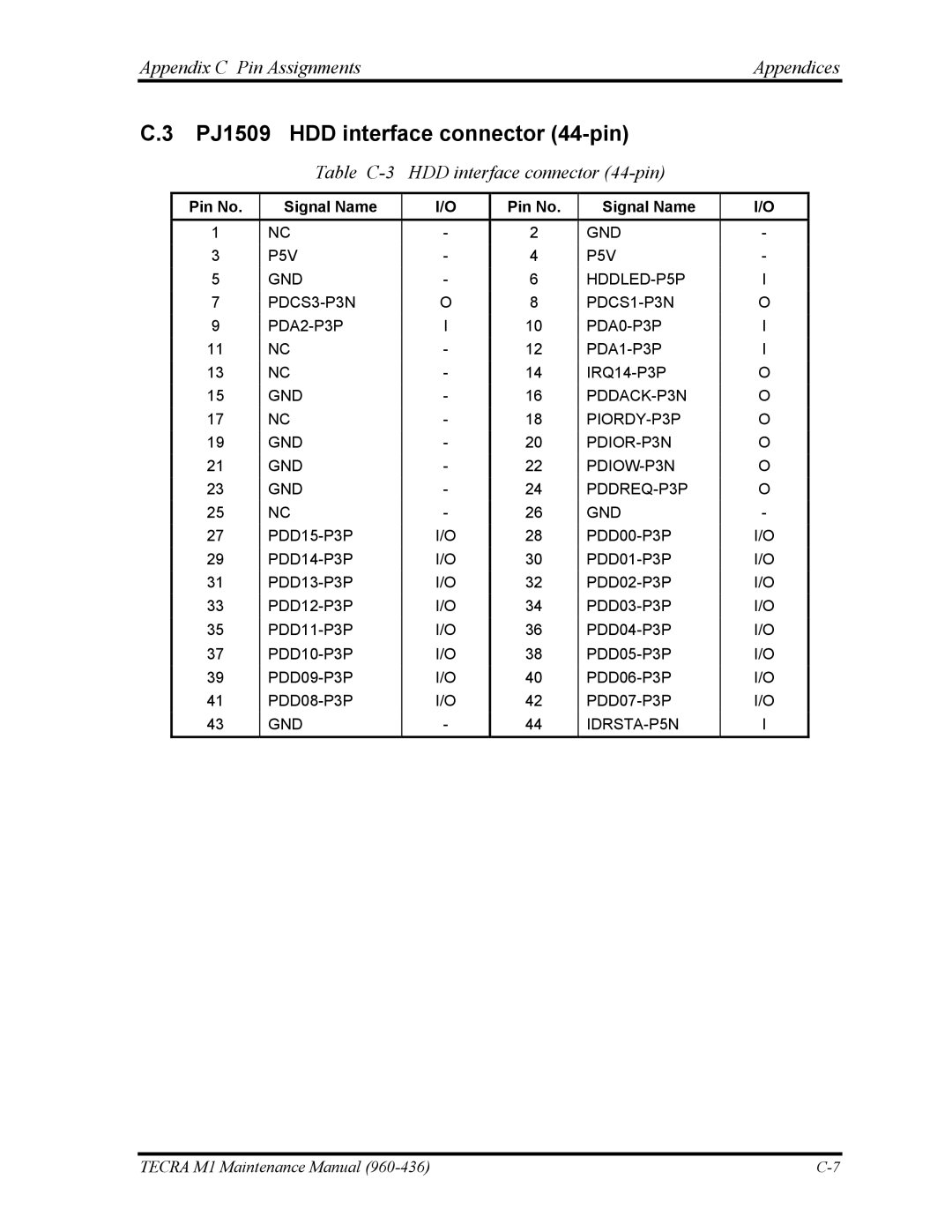 Toshiba tecra m1 manual Appendix C Pin Assignments Appendices, Table C-3 HDD interface connector 44-pin 