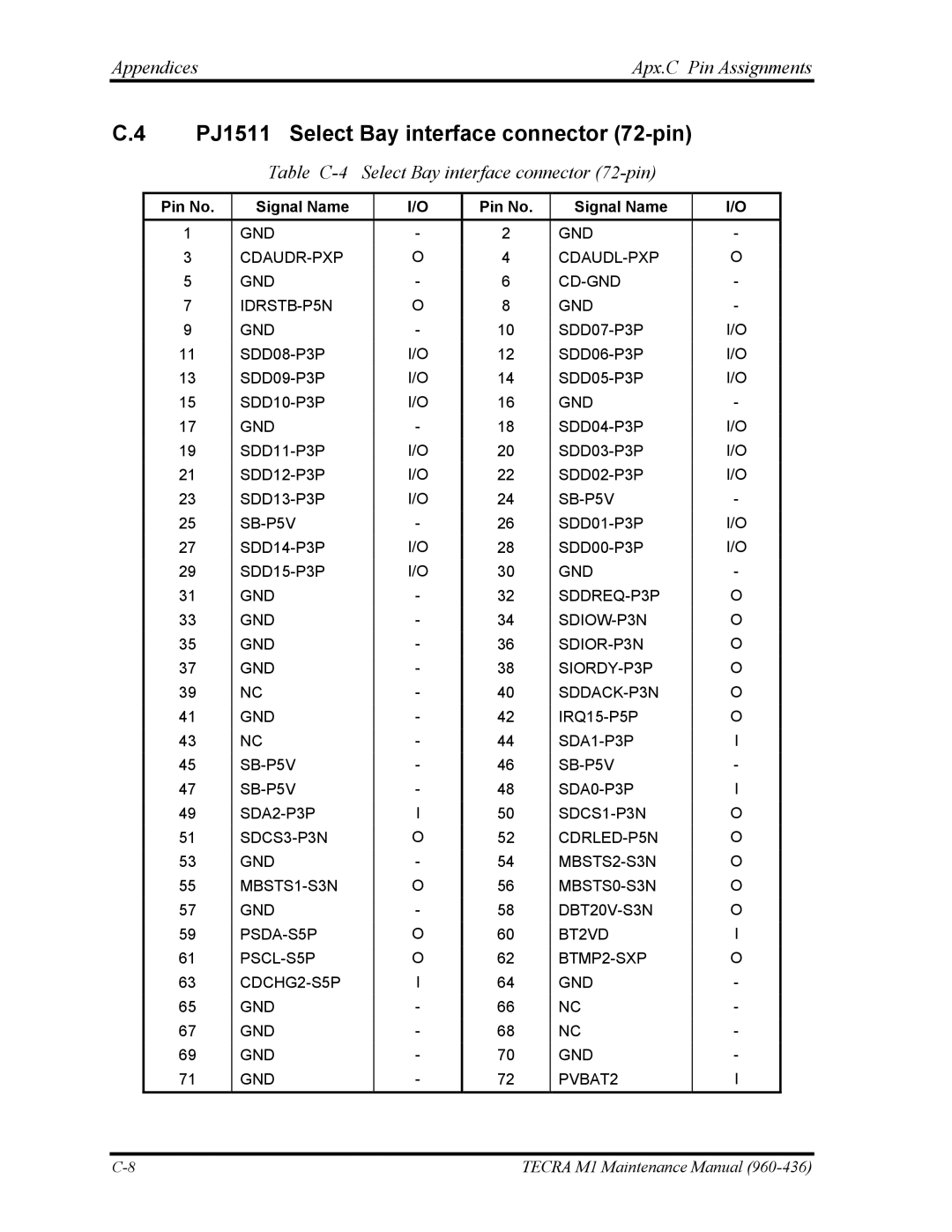 Toshiba tecra m1 manual PJ1511 Select Bay interface connector 72-pin, Table C-4 Select Bay interface connector 72-pin 