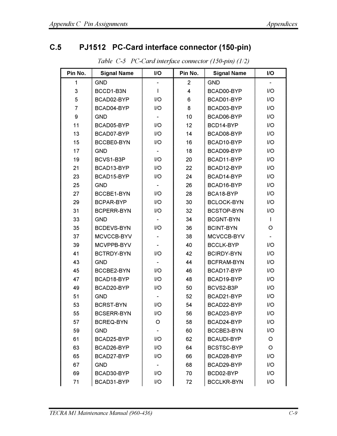 Toshiba tecra m1 manual PJ1512 PC-Card interface connector 150-pin, Table C-5 PC-Card interface connector 150-pin 1/2 