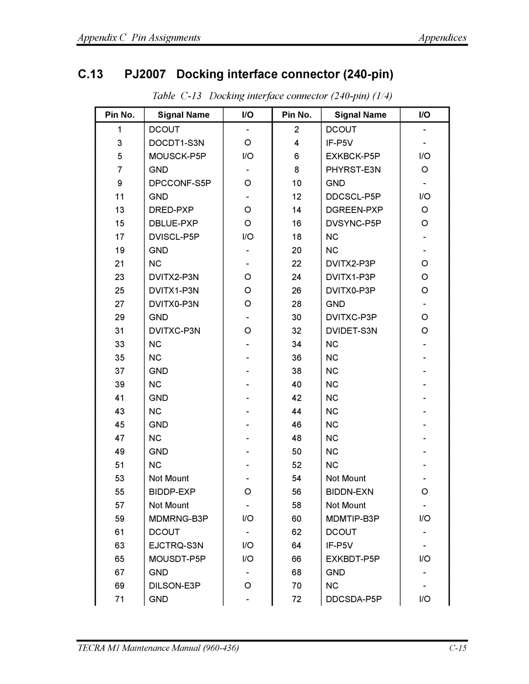 Toshiba tecra m1 manual 13 PJ2007 Docking interface connector 240-pin, Table C-13 Docking interface connector 240-pin 1/4 