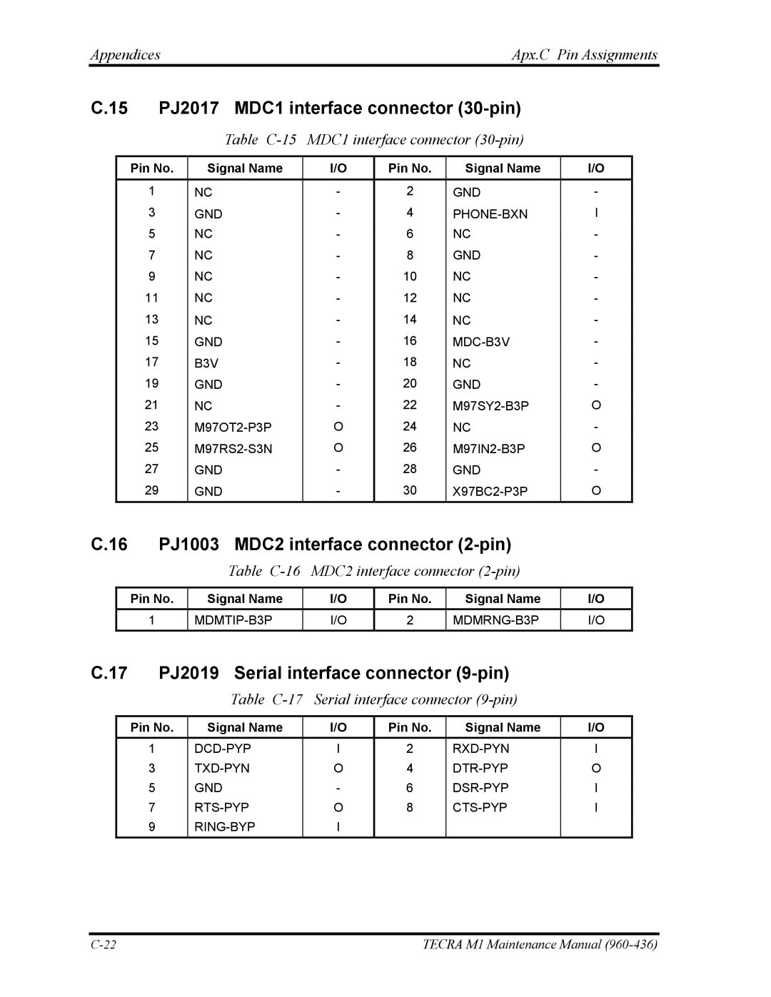 Toshiba tecra m1 manual 15 PJ2017 MDC1 interface connector 30-pin, 16 PJ1003 MDC2 interface connector 2-pin 