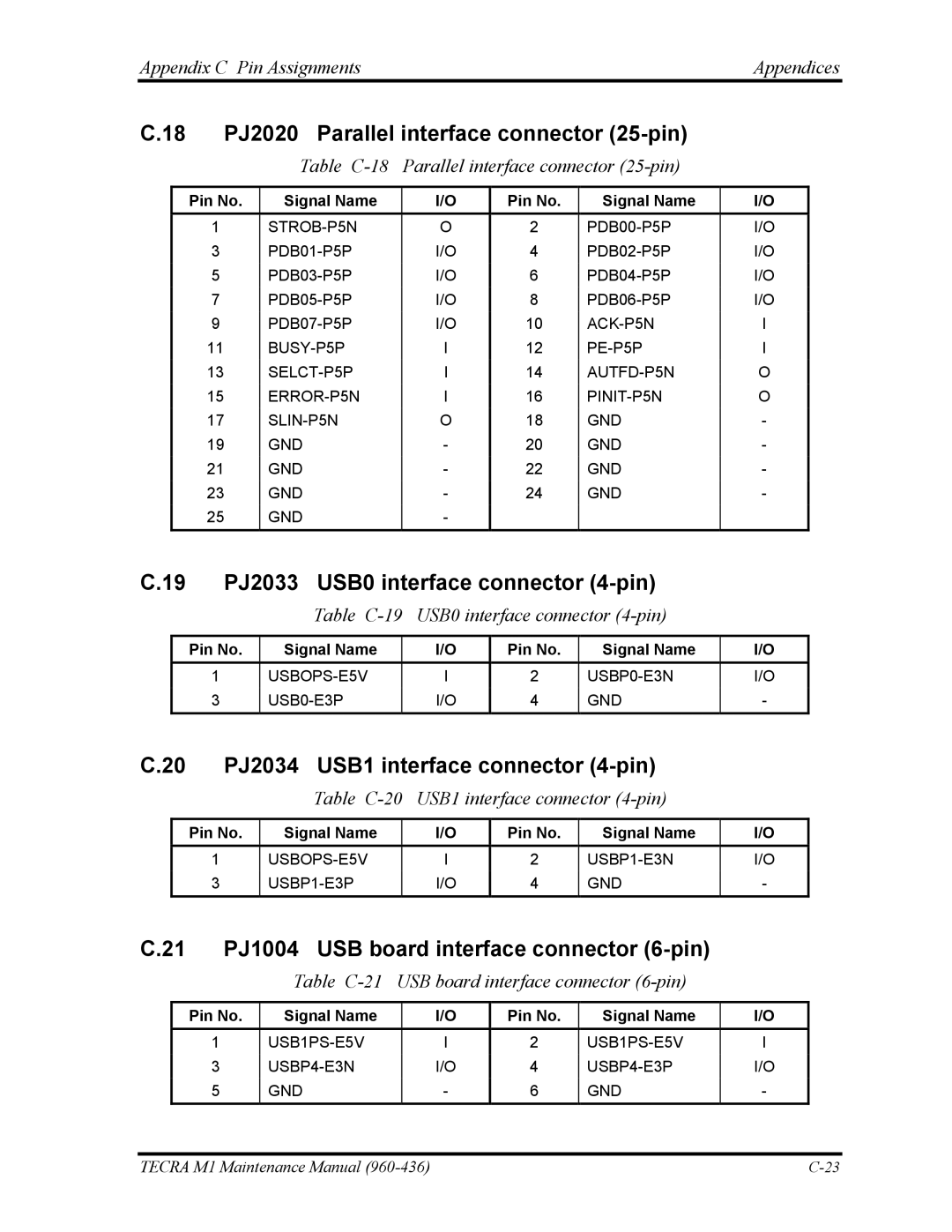 Toshiba tecra m1 manual 18 PJ2020 Parallel interface connector 25-pin, 19 PJ2033 USB0 interface connector 4-pin 