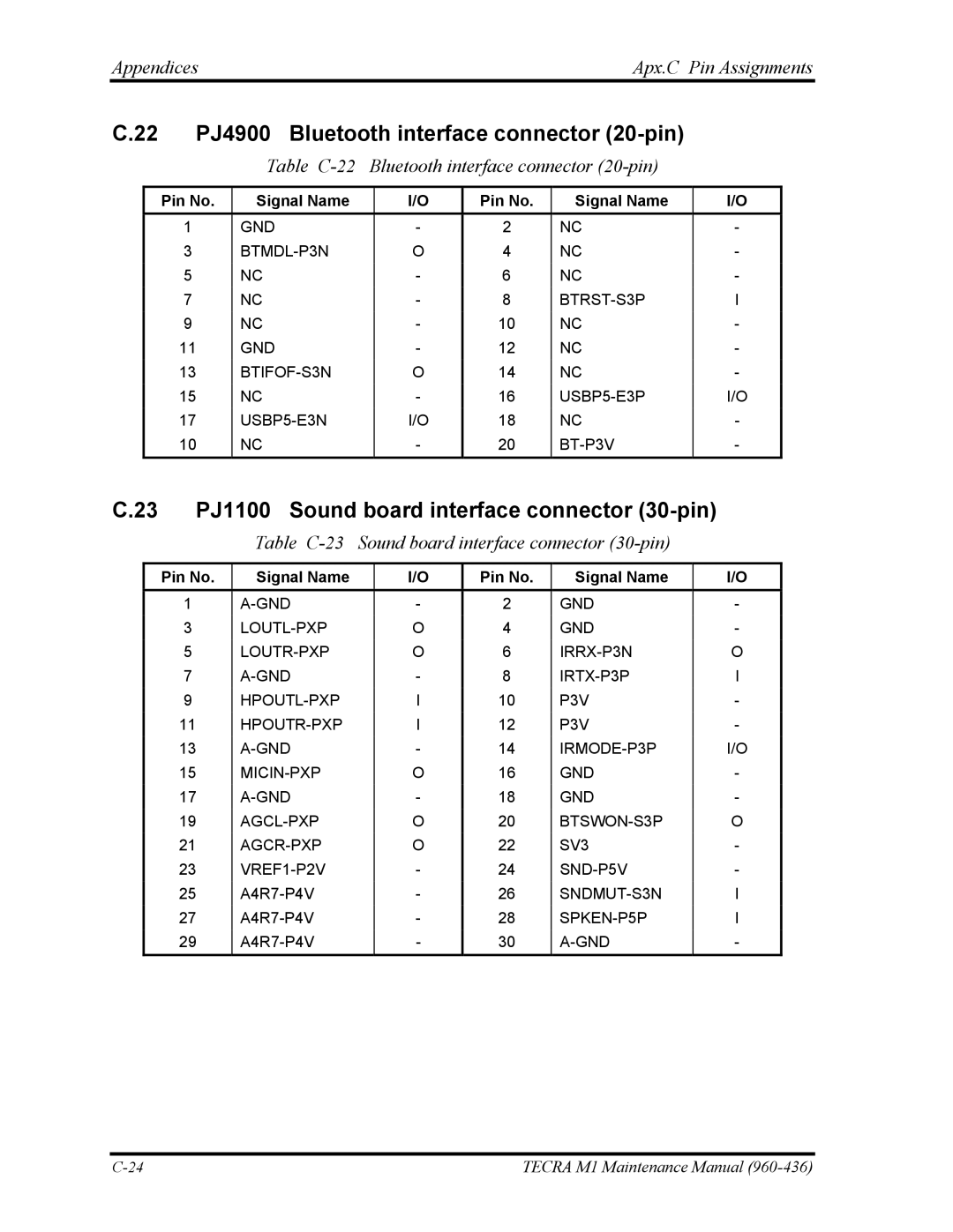 Toshiba tecra m1 manual 22 PJ4900 Bluetooth interface connector 20-pin, 23 PJ1100 Sound board interface connector 30-pin 