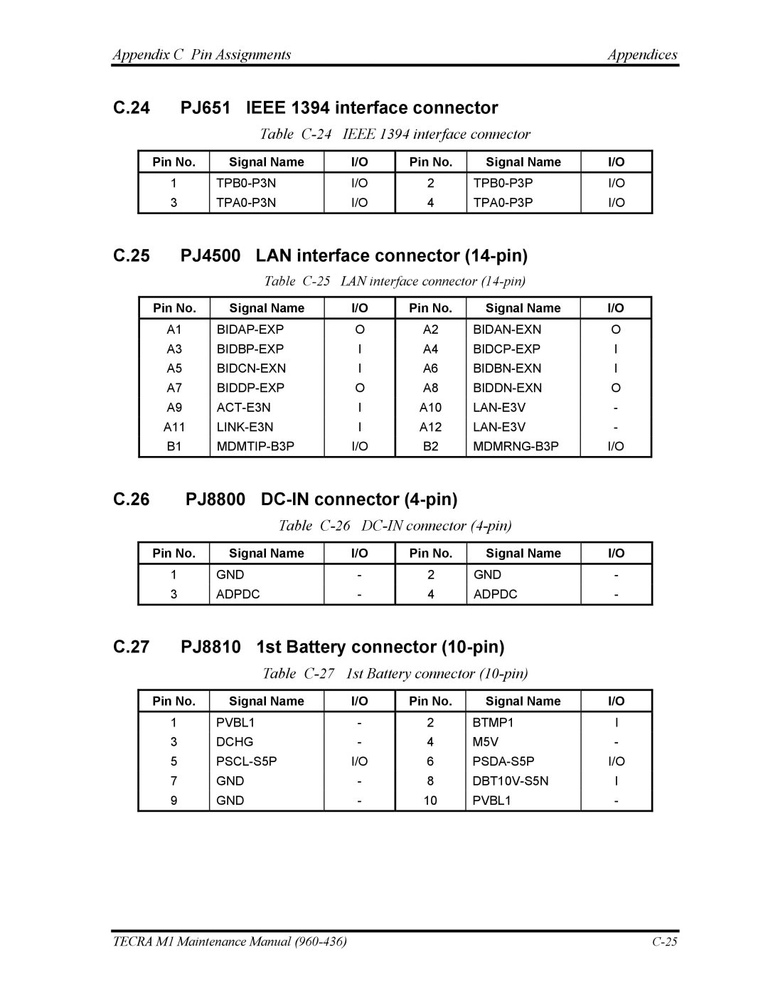 Toshiba tecra m1 manual 24 PJ651 Ieee 1394 interface connector, 25 PJ4500 LAN interface connector 14-pin 