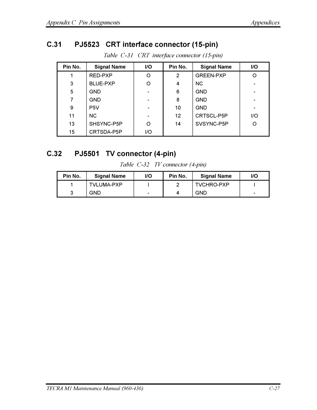 Toshiba tecra m1 manual PJ5523 CRT interface connector 15-pin, PJ5501 TV connector 4-pin 