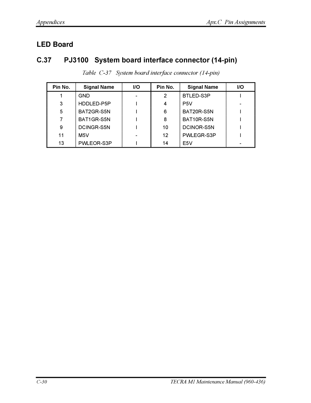 Toshiba tecra m1 manual LED Board 37 PJ3100 System board interface connector 14-pin 