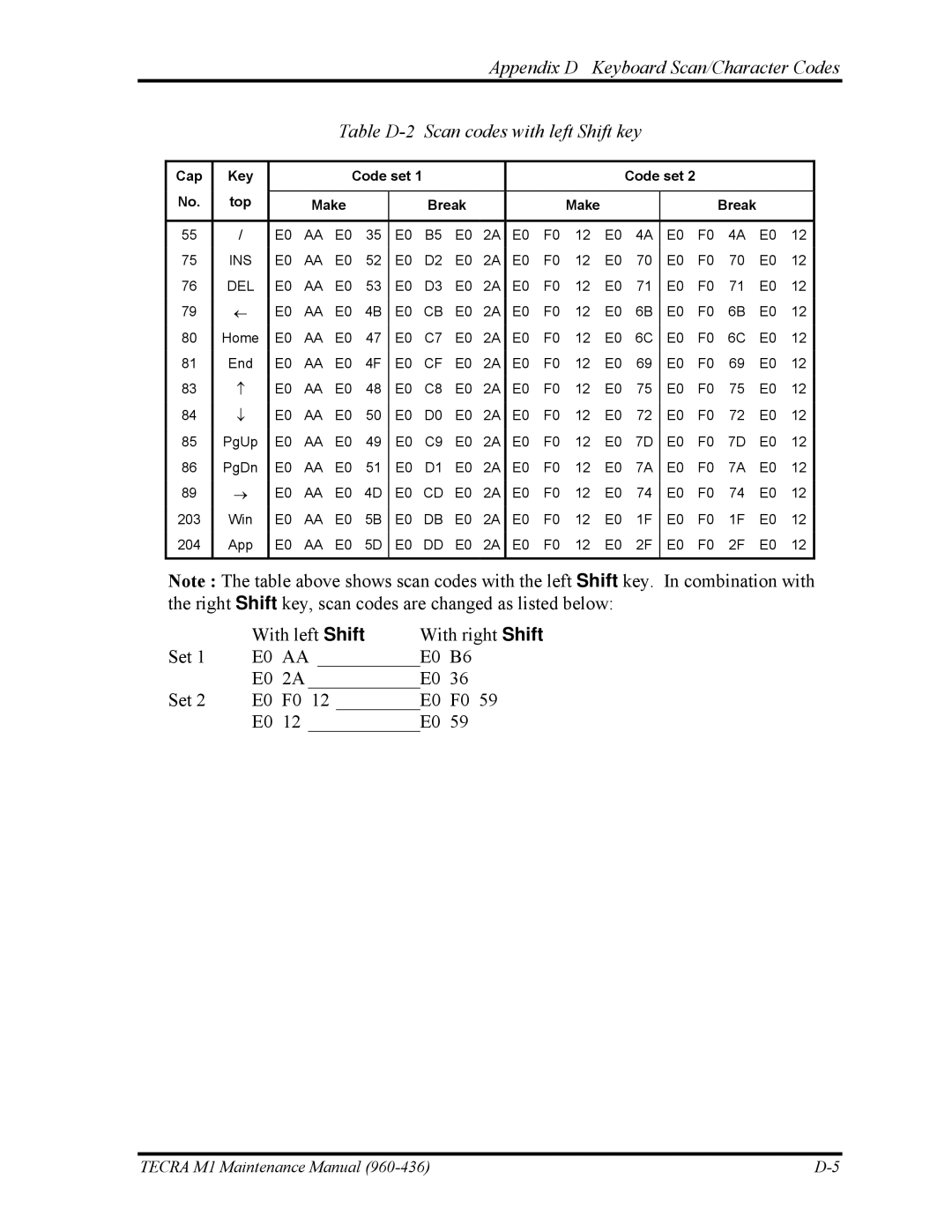 Toshiba tecra m1 manual With left Shift With right Shift Set AA E0 2A E0 F0 12 E0 