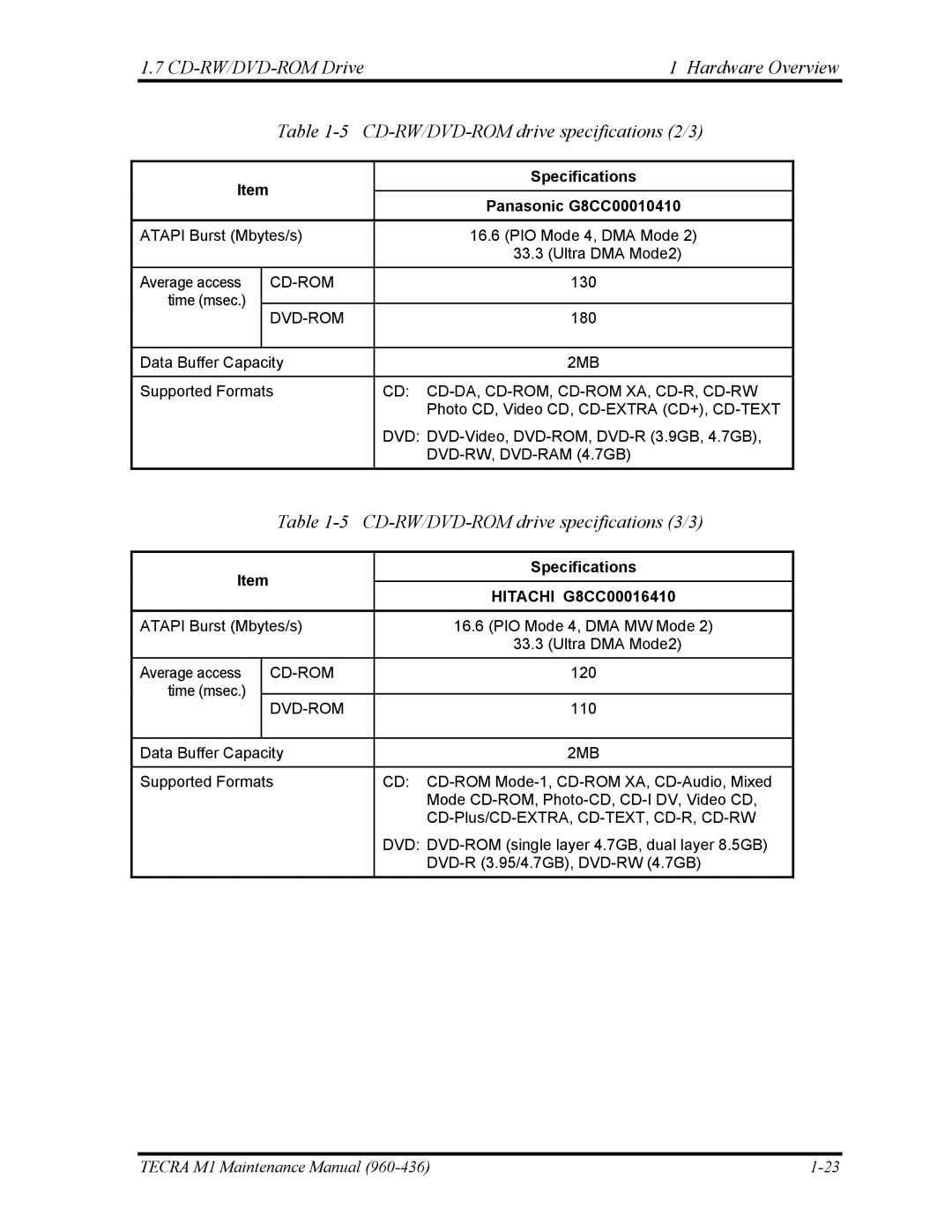 Toshiba tecra m1 manual CD-RW/DVD-ROM drive specifications 3/3, Specifications Panasonic G8CC00010410, Hitachi G8CC00016410 