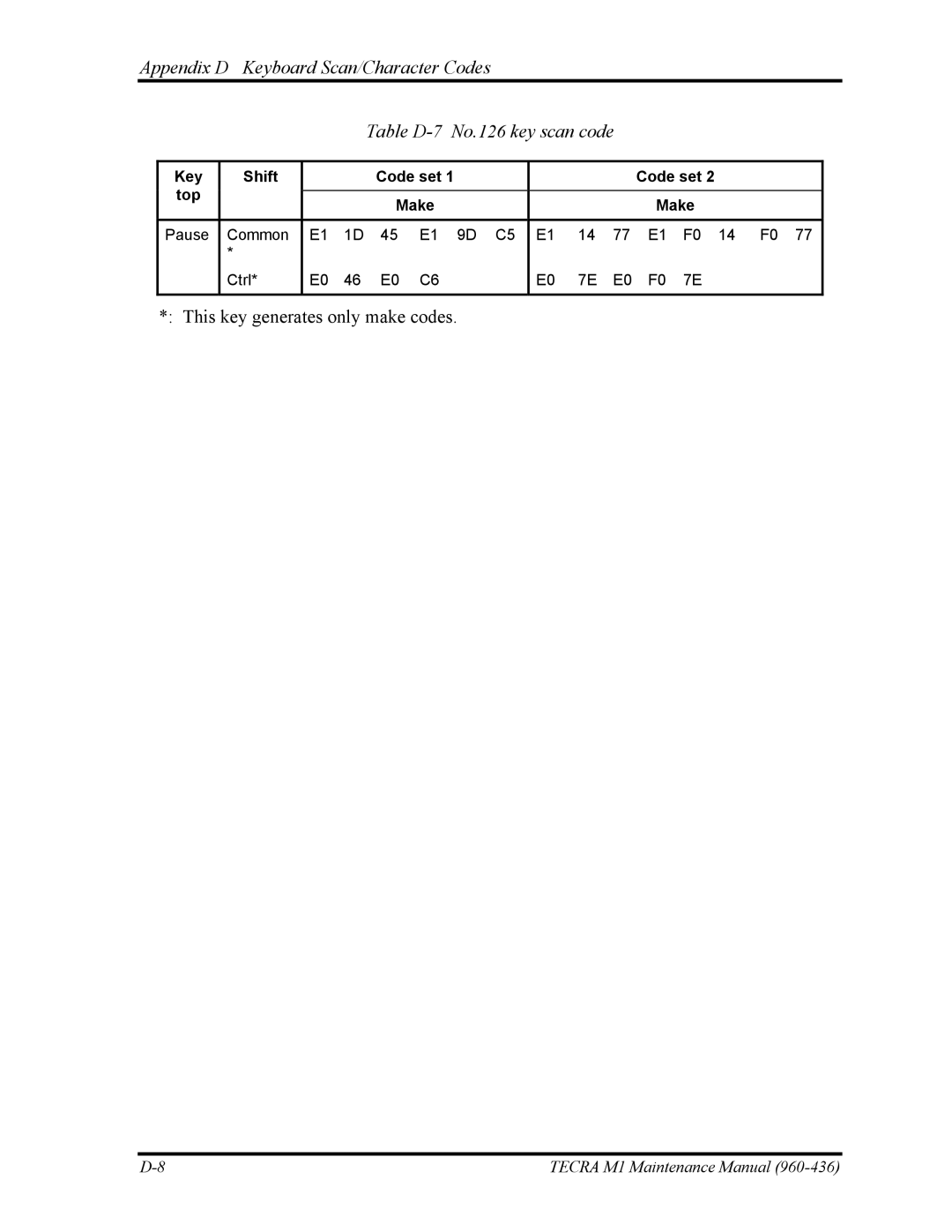 Toshiba tecra m1 manual Key Shift Code set Top Make 