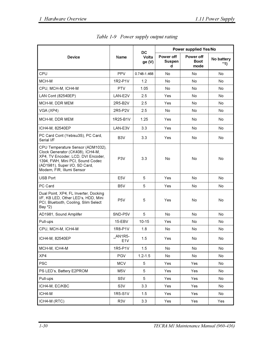 Toshiba tecra m1 manual Hardware Overview Power Supply Power supply output rating, B3V 