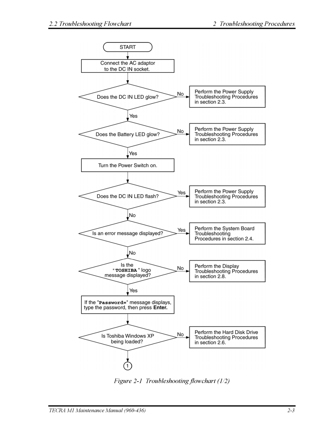 Toshiba tecra m1 manual Troubleshooting Flowchart Troubleshooting Procedures, Troubleshooting flowchart 1/2 