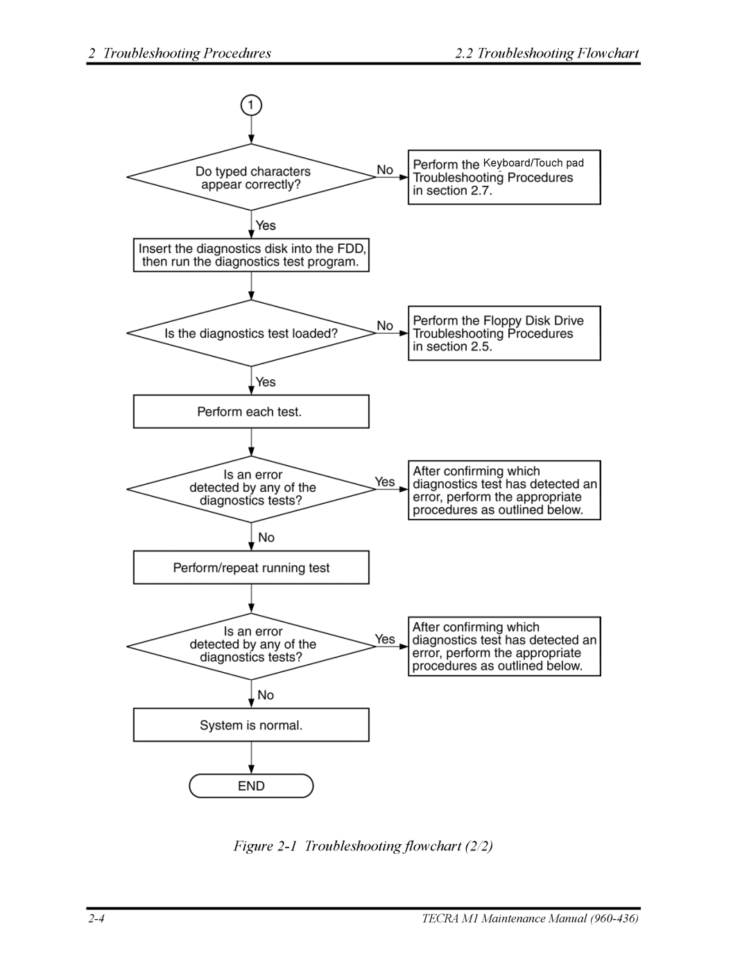 Toshiba tecra m1 manual Troubleshooting flowchart 2/2 