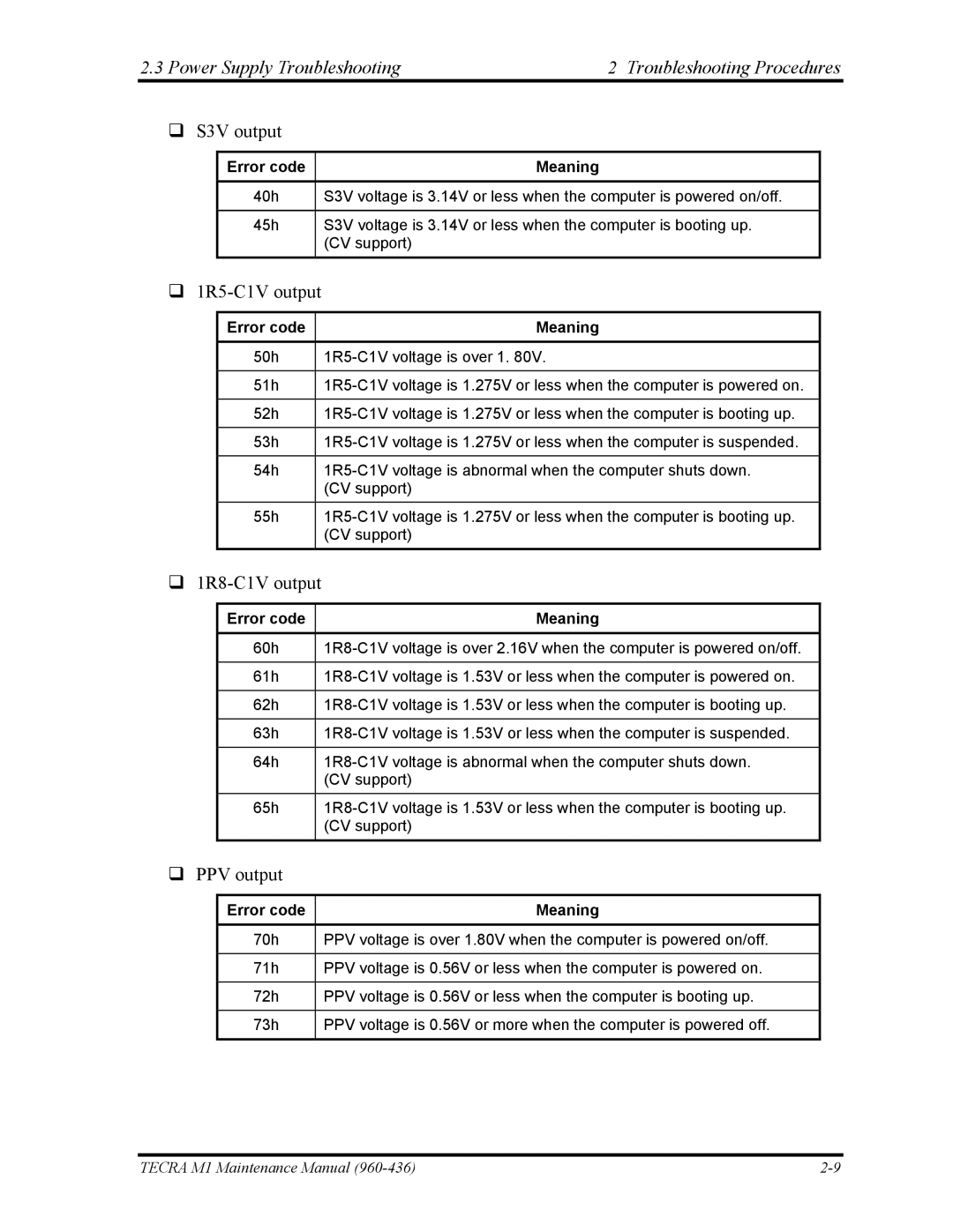 Toshiba tecra m1 manual S3V output 