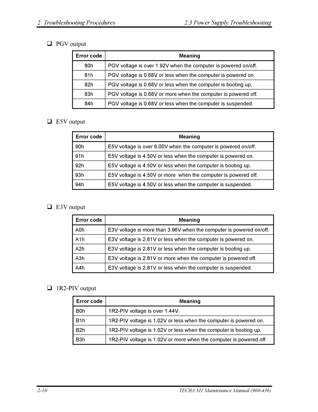 Toshiba tecra m1 manual PGV output 