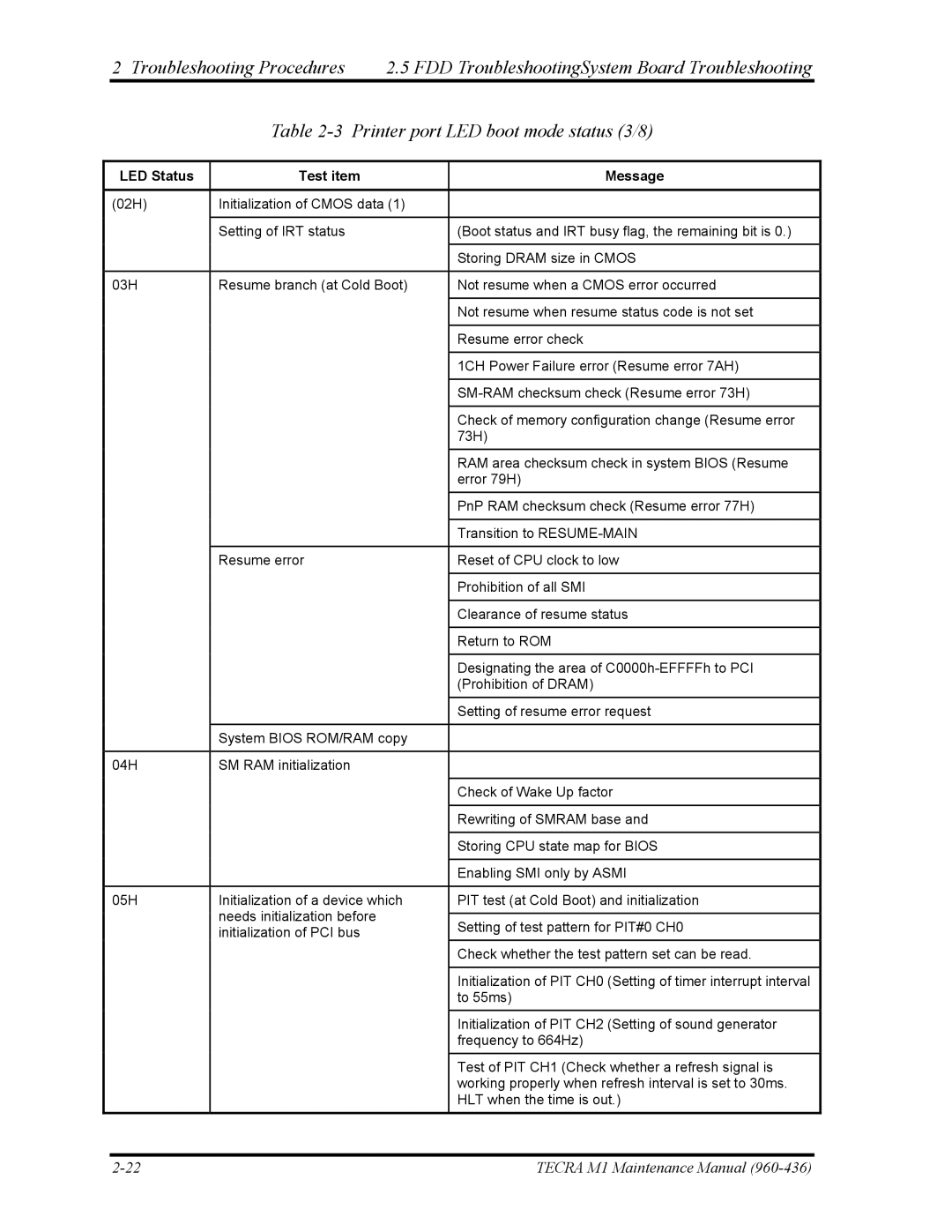 Toshiba tecra m1 manual LED Status Test item Message 