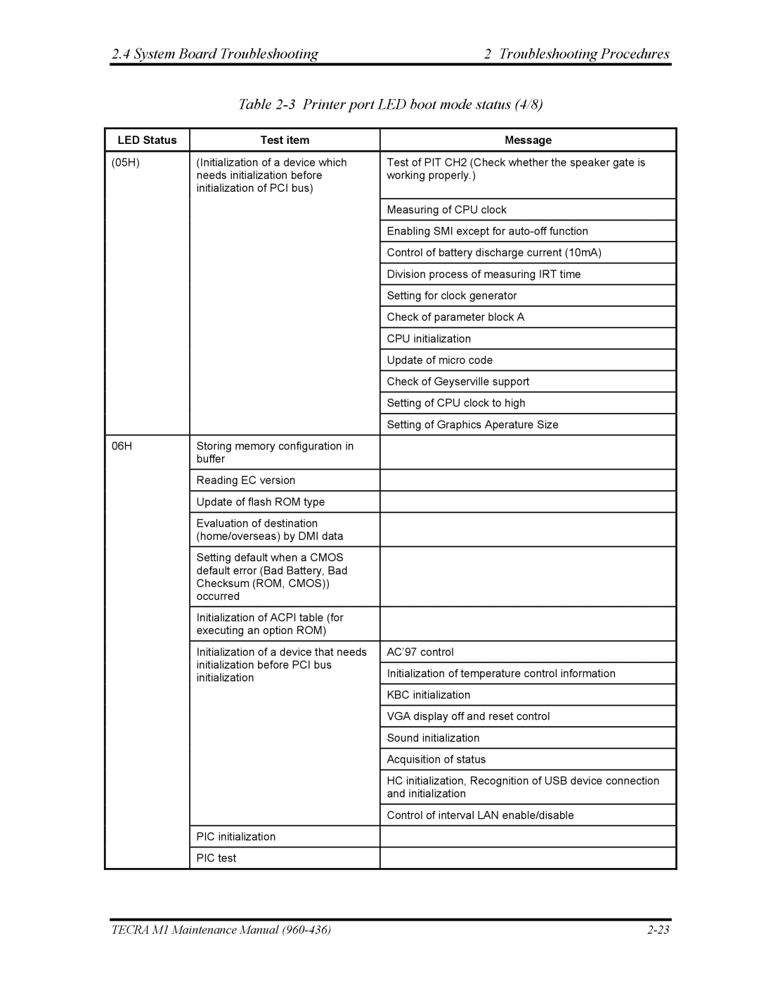 Toshiba tecra m1 manual Tecra M1 Maintenance Manual 