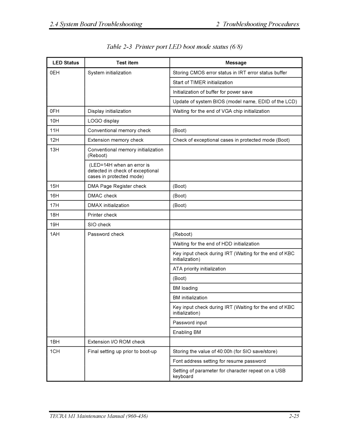 Toshiba tecra m1 manual 1BH 