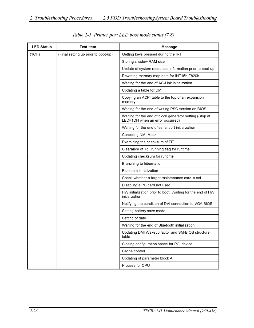 Toshiba tecra m1 manual LED Status Test item Message 