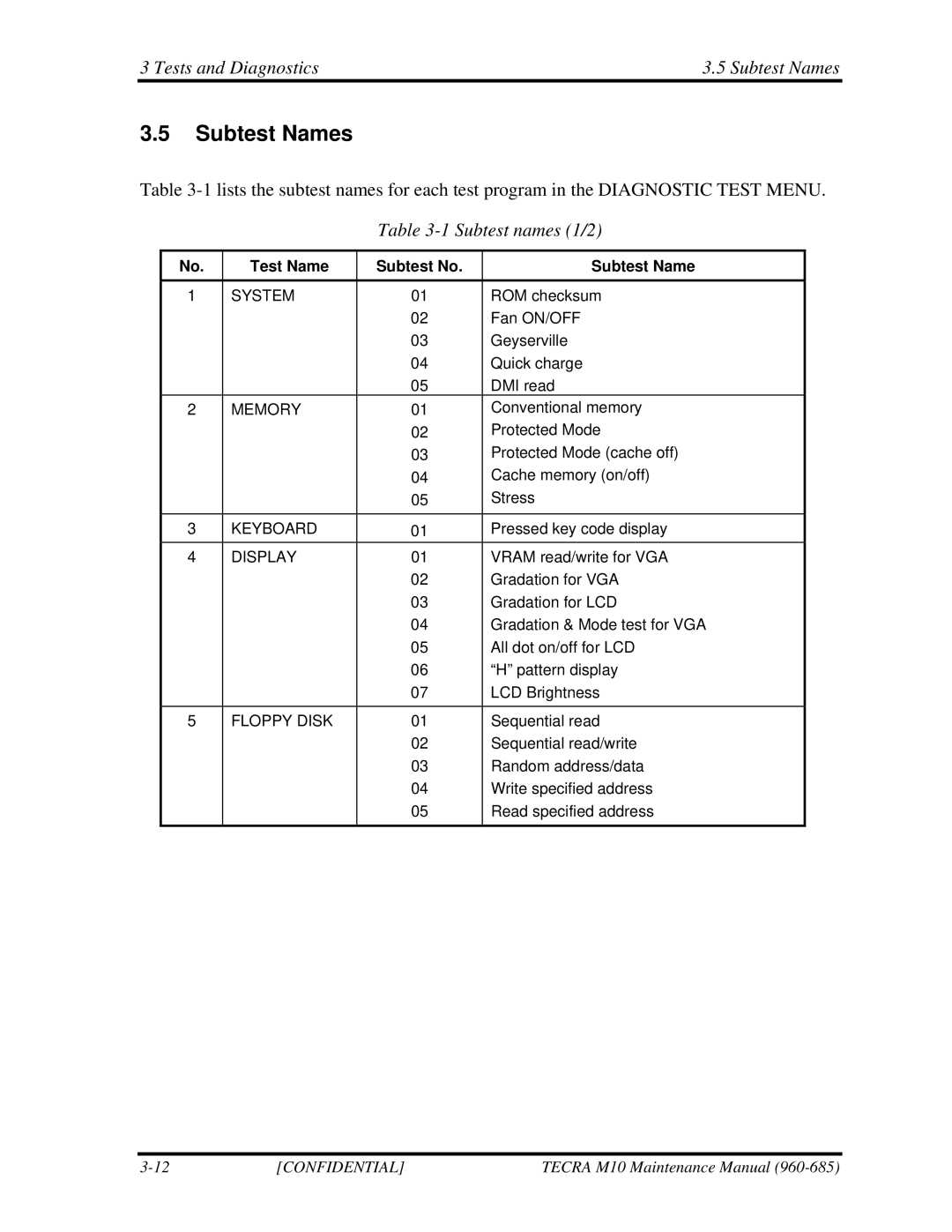 Toshiba TECRA, M10 manual Tests and Diagnostics Subtest Names, Test Name Subtest No Subtest Name 