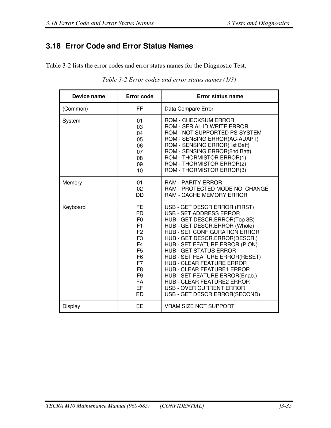 Toshiba M10, TECRA Error Code and Error Status Names Tests and Diagnostics, Device name Error code Error status name 