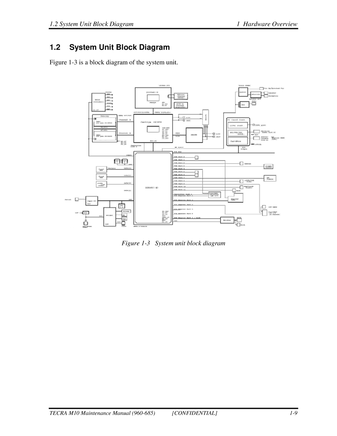 Toshiba M10, TECRA manual System Unit Block Diagram Hardware Overview 