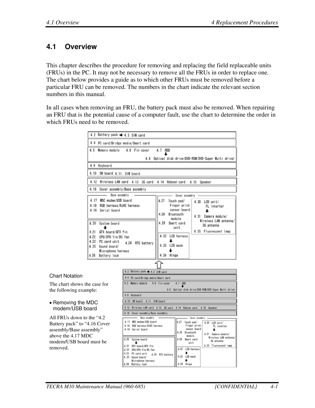 Toshiba M10, TECRA manual Overview Replacement Procedures 