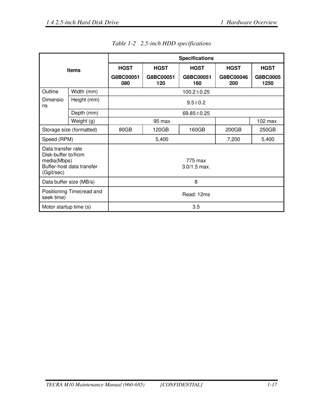 Toshiba M10, TECRA manual Hgst, G8BC00051 G8BC00046 080 120 160 200 1250 