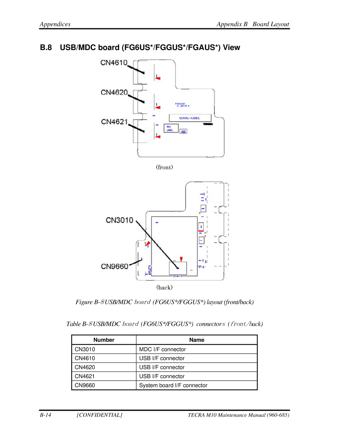 Toshiba TECRA, M10 manual USB/MDC board FG6US*/FGGUS*/FGAUS* View, Appendices Appendix B Board Layout 