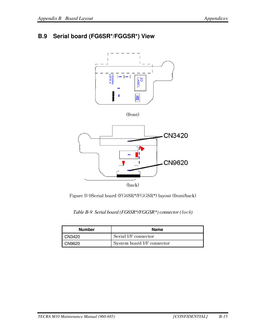 Toshiba M10 manual Serial board FG6SR*/FGGSR* View, Table B-9 Serial board FG6SR*/FGGSR* connector back, Number Name CN3420 