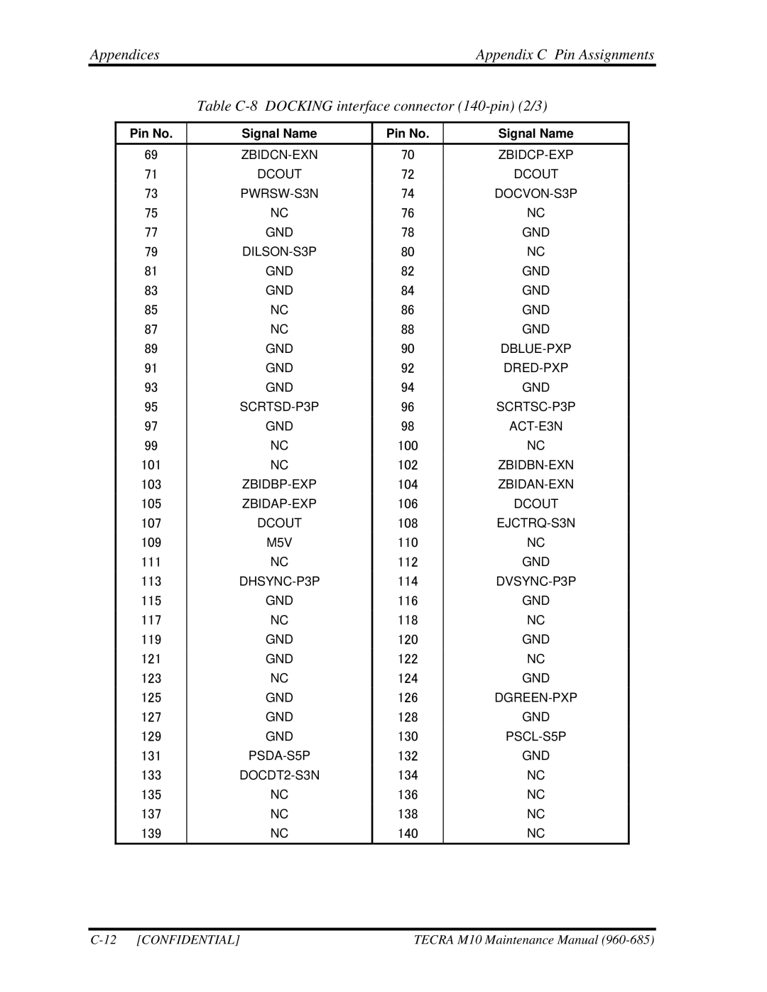 Toshiba TECRA, M10 manual 100 101 102 