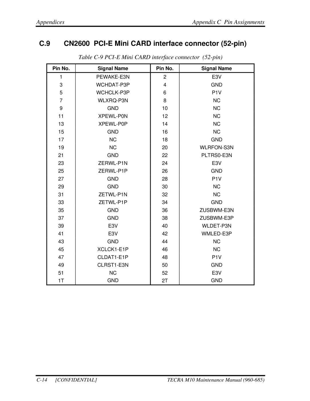 Toshiba TECRA, M10 CN2600 PCI-E Mini Card interface connector 52-pin, Table C-9 PCI-E Mini Card interface connector 52-pin 