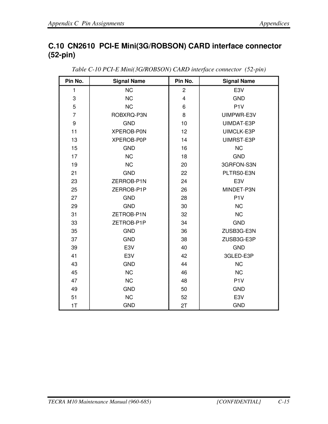 Toshiba M10, TECRA manual Appendix C Pin Assignments Appendices 