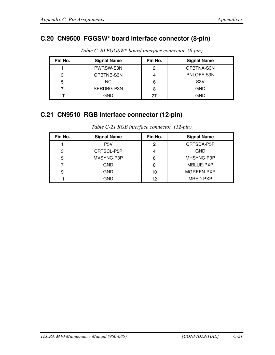 Toshiba M10, TECRA manual 20 CN9500 FGGSW* board interface connector 8-pin, 21 CN9510 RGB interface connector 12-pin 
