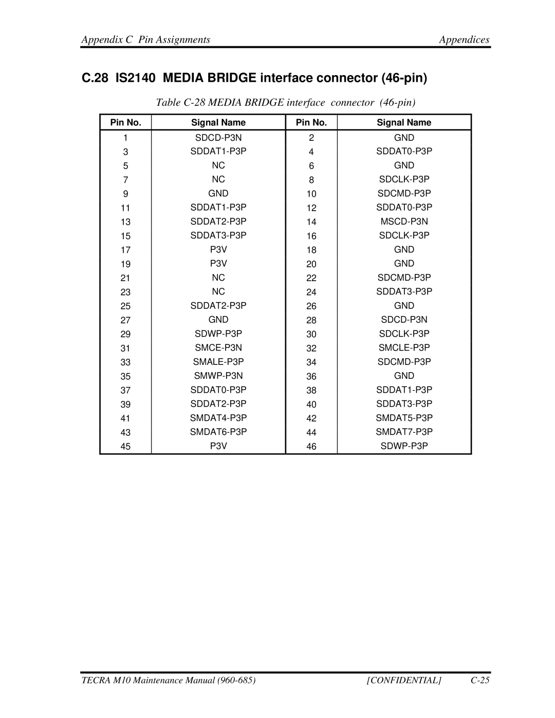 Toshiba M10, TECRA 28 IS2140 Media Bridge interface connector 46-pin, Table C-28 Media Bridge interface connector 46-pin 