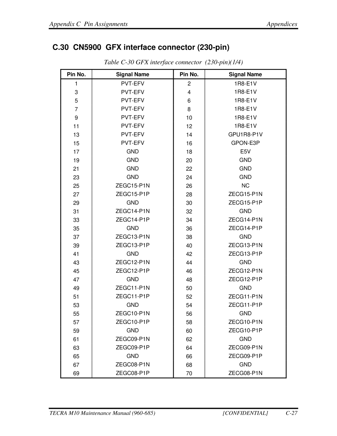 Toshiba M10, TECRA manual 30 CN5900 GFX interface connector 230-pin, Table C-30 GFX interface connector 230-pin1/4 