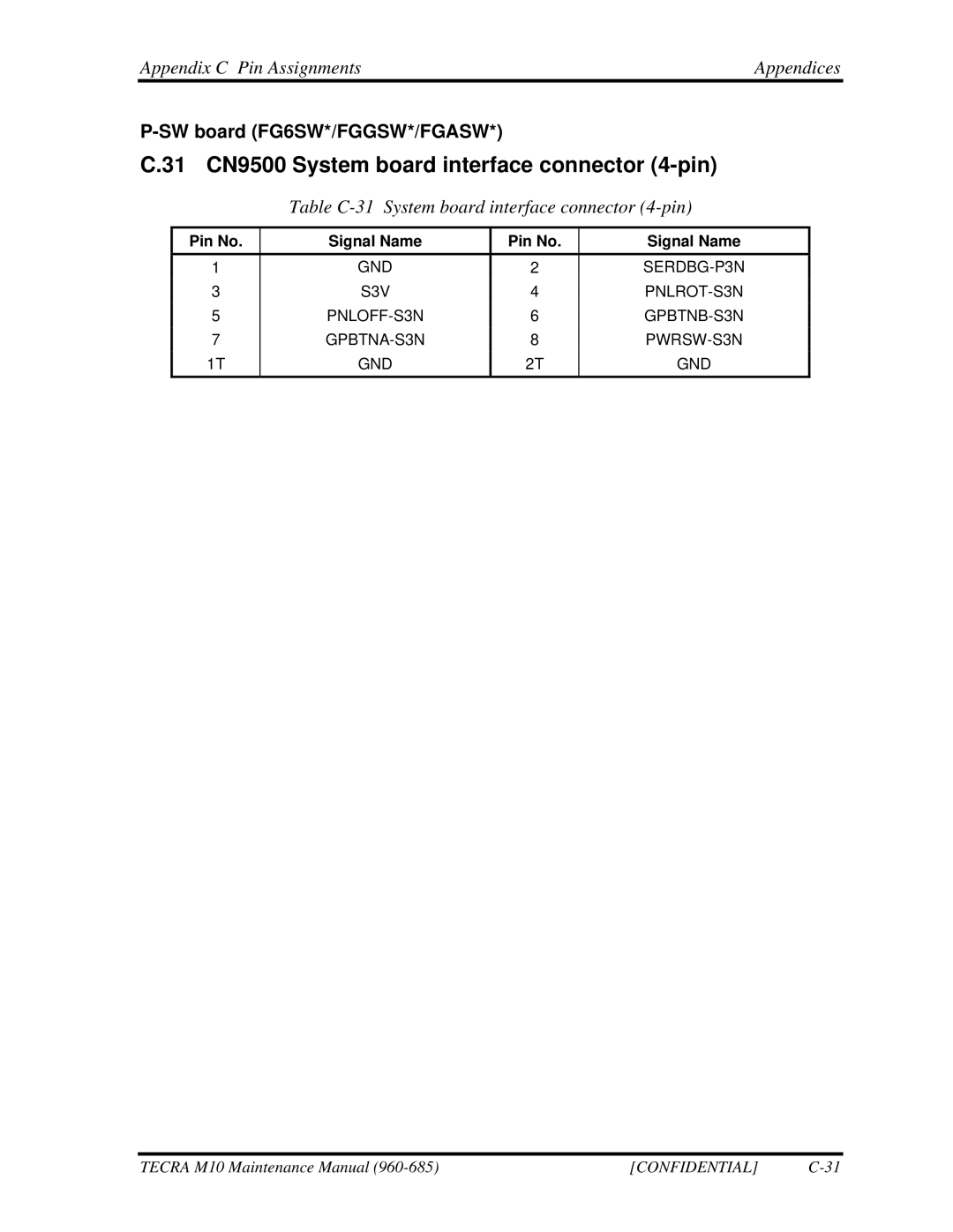 Toshiba M10, TECRA manual 31 CN9500 System board interface connector 4-pin, SW board FG6SW*/FGGSW*/FGASW 