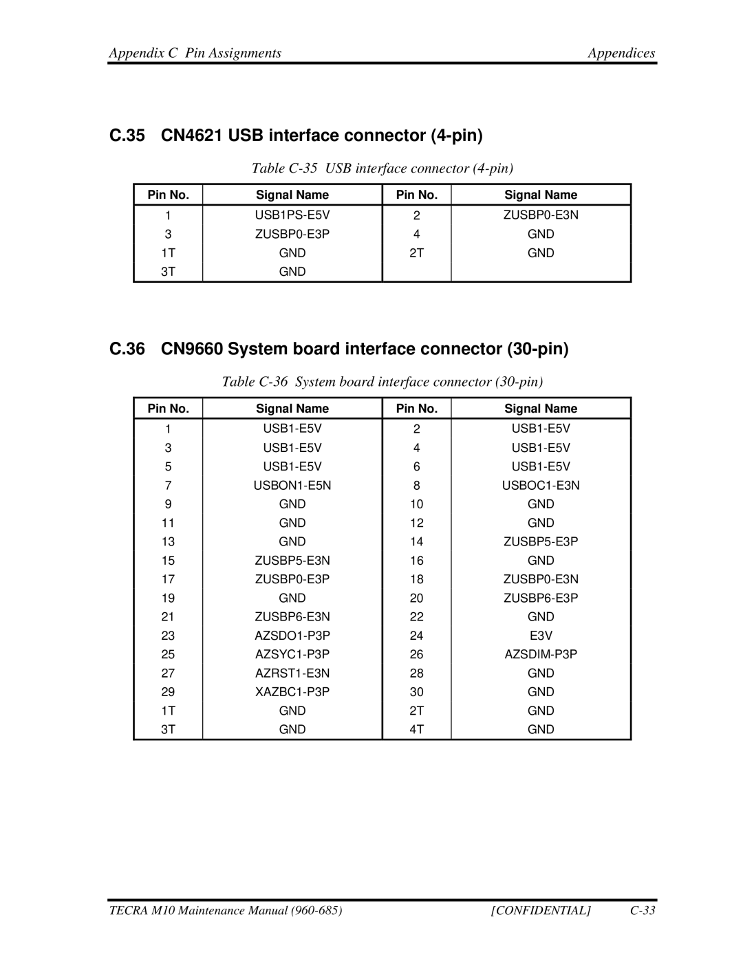 Toshiba M10, TECRA manual 35 CN4621 USB interface connector 4-pin, 36 CN9660 System board interface connector 30-pin 