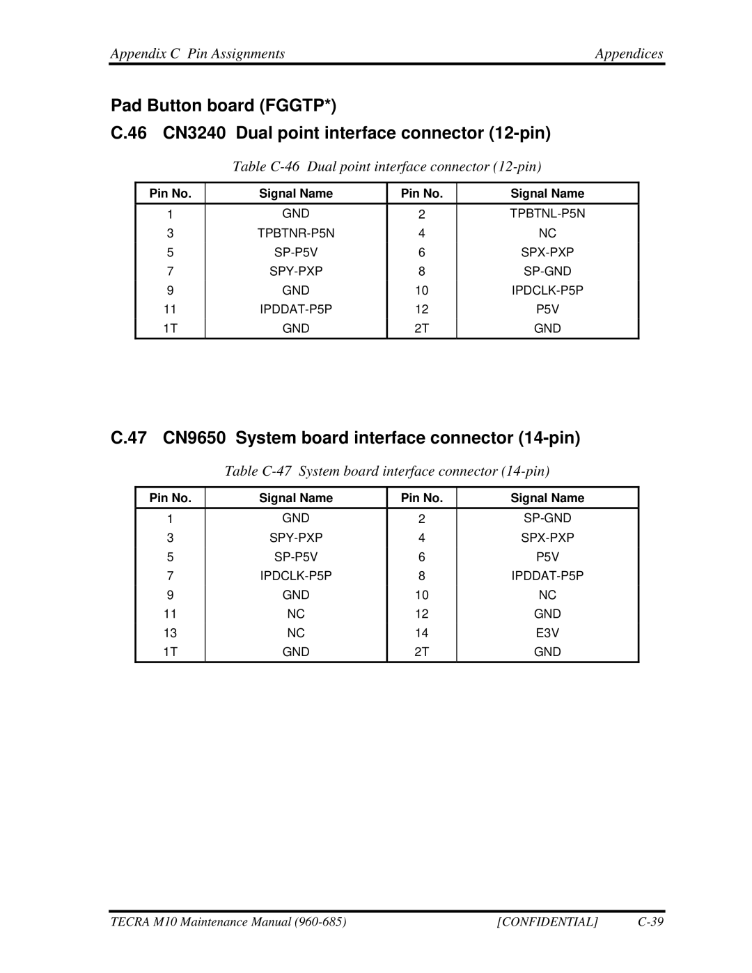 Toshiba M10, TECRA 47 CN9650 System board interface connector 14-pin, Table C-46 Dual point interface connector 12-pin 