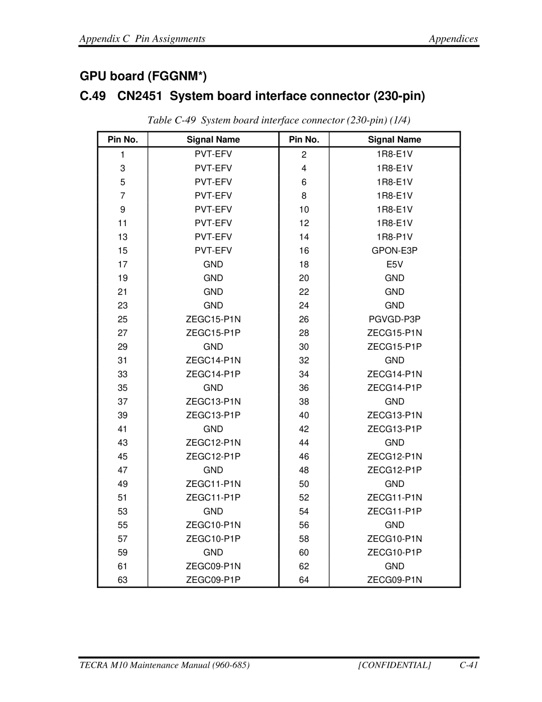 Toshiba M10, TECRA manual Table C-49 System board interface connector 230-pin 1/4 