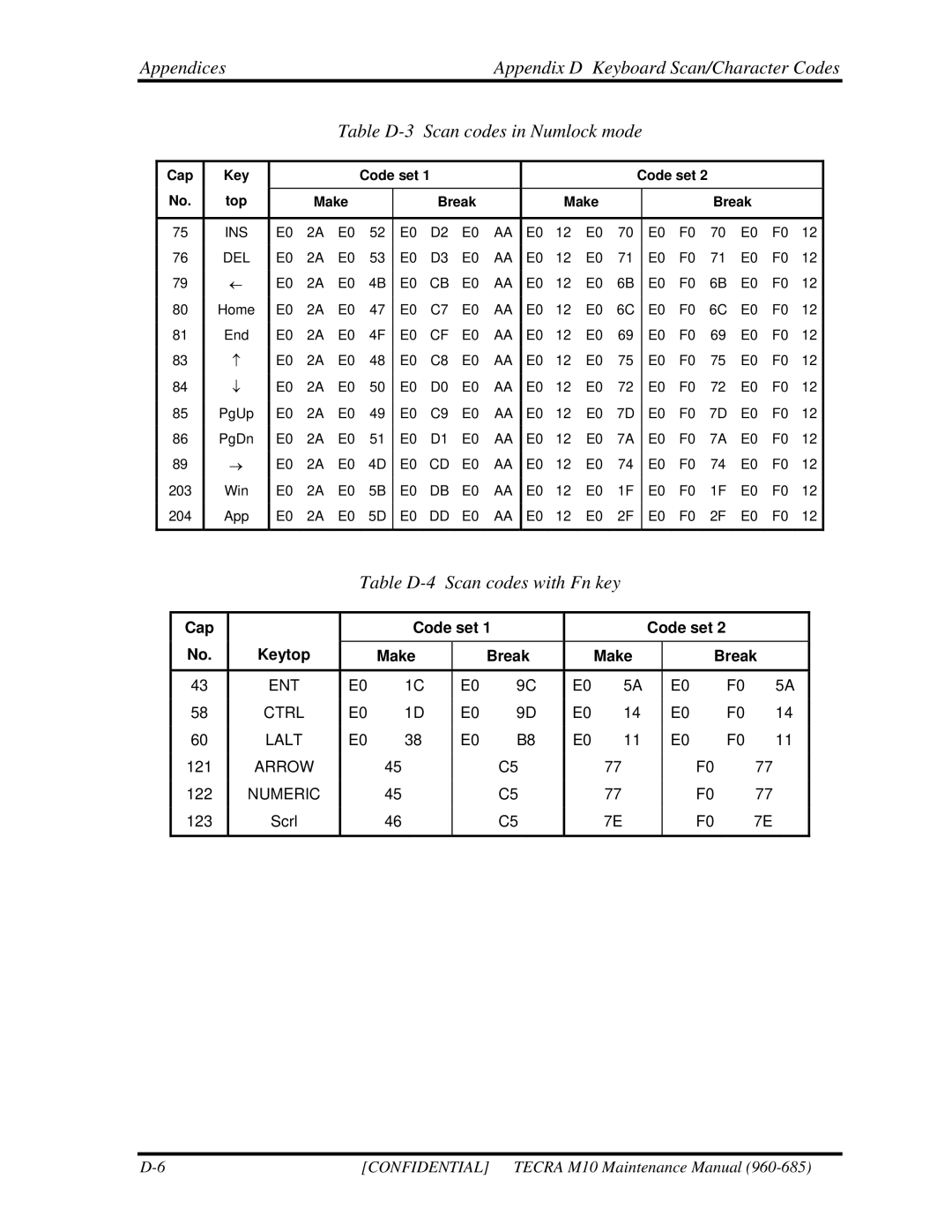 Toshiba TECRA, M10 manual Table D-4 Scan codes with Fn key, Cap Code set Keytop Make Break 