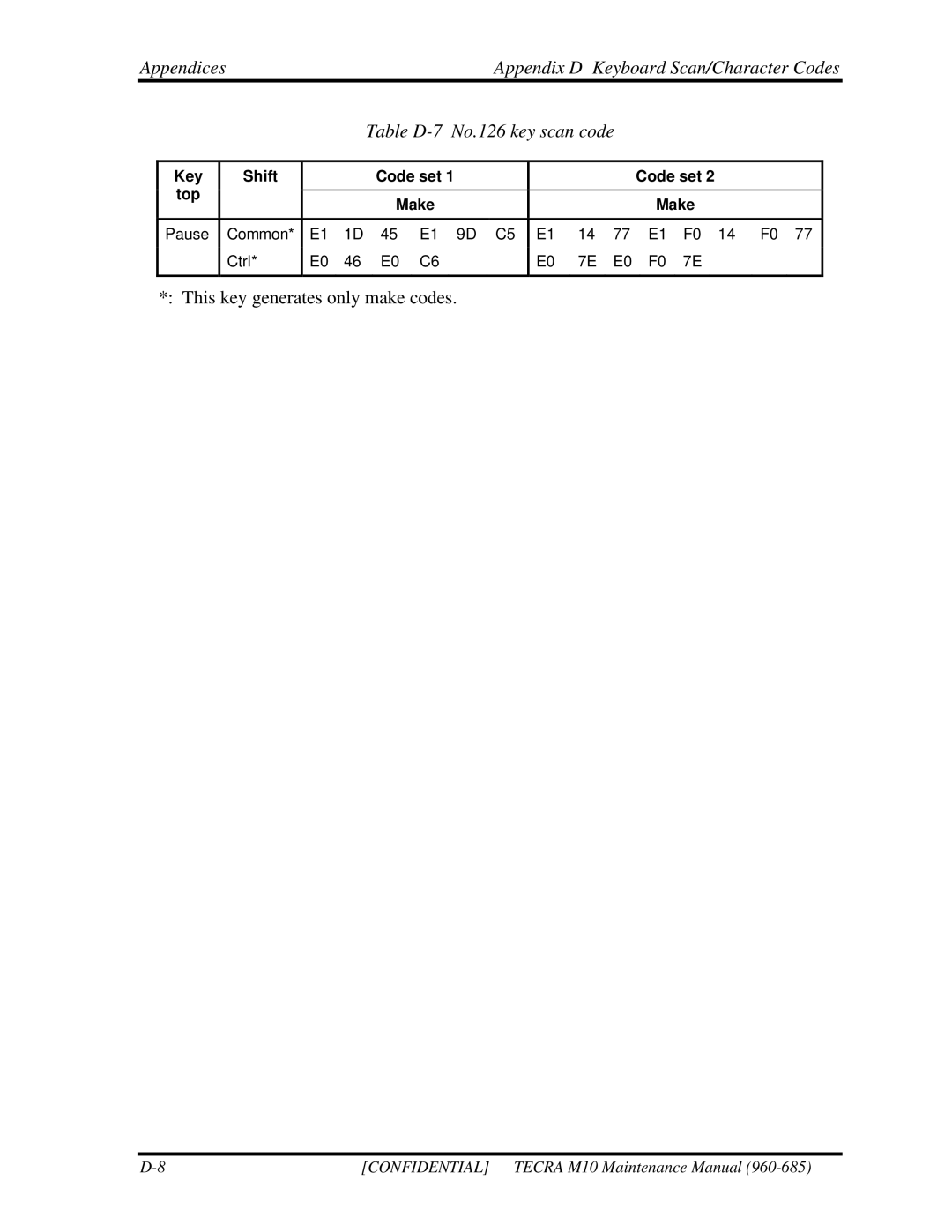 Toshiba TECRA, M10 manual Key Shift Code set Top Make 