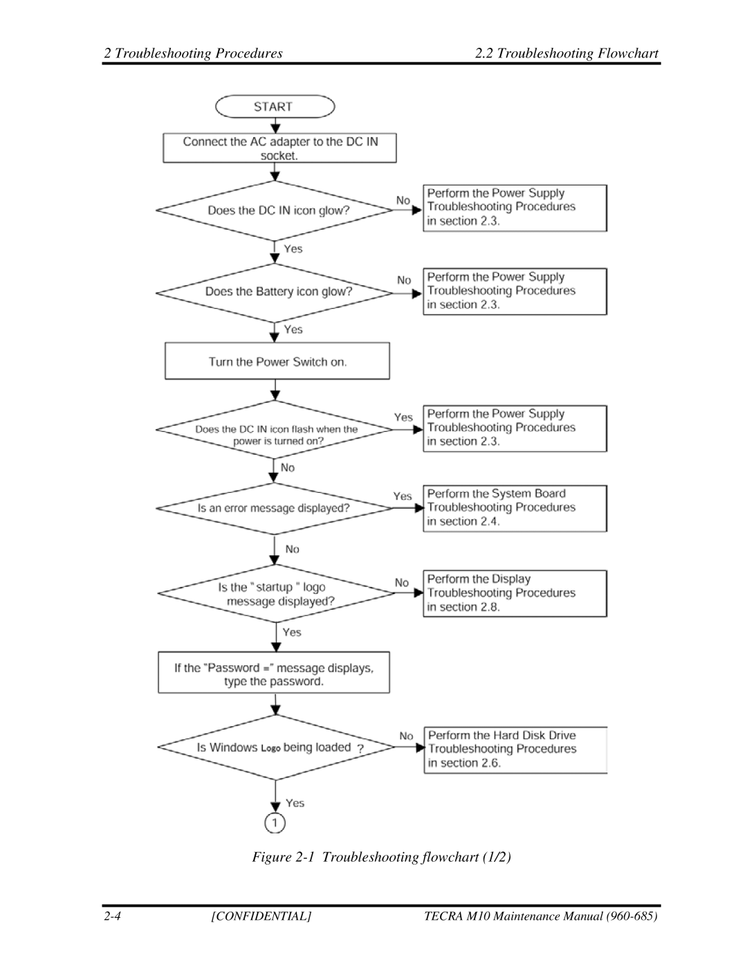 Toshiba TECRA, M10 manual Troubleshooting Procedures Troubleshooting Flowchart, Troubleshooting flowchart 1/2 