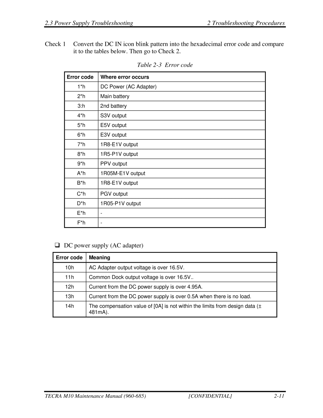 Toshiba M10 Power Supply Troubleshooting Troubleshooting Procedures, Error code Where error occurs, Error code Meaning 