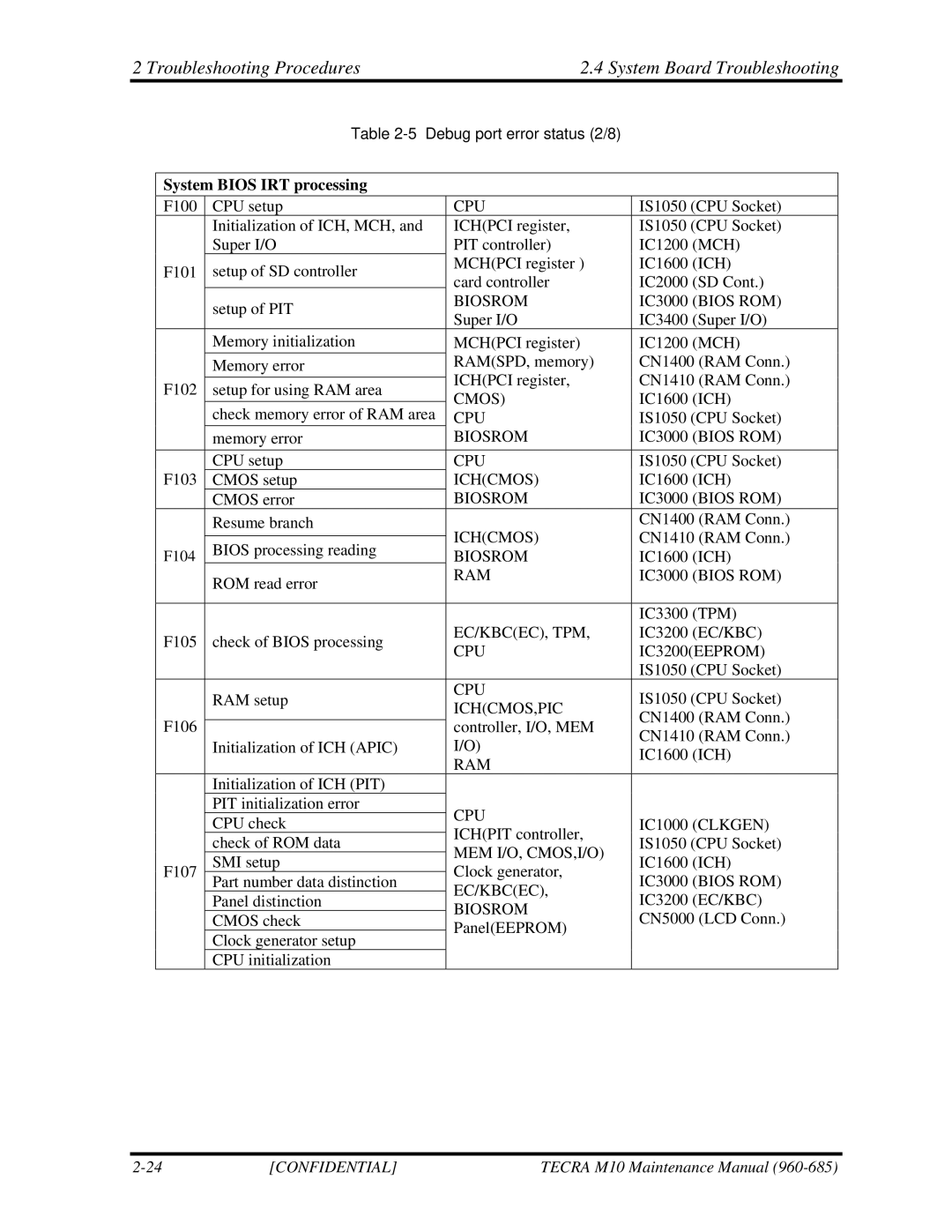 Toshiba TECRA, M10 manual System Bios IRT processing 