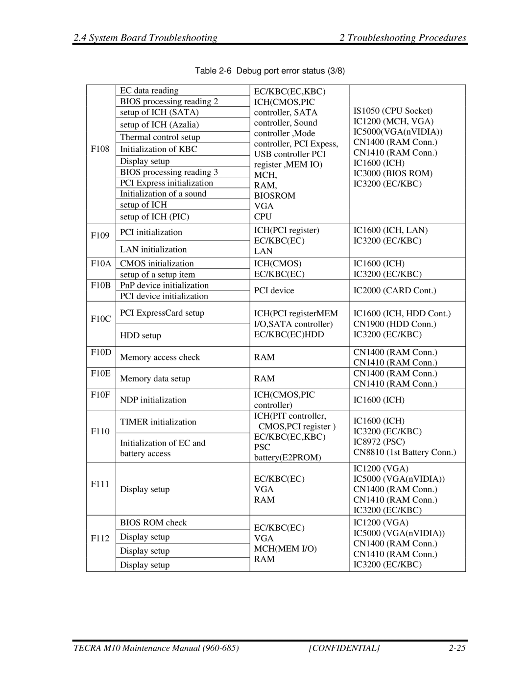 Toshiba M10, TECRA manual MCH IC3000 Bios ROM 